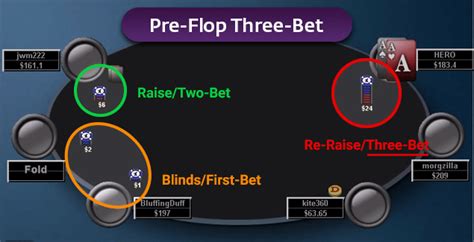 what is 3 bet in poker,3 bets in poker